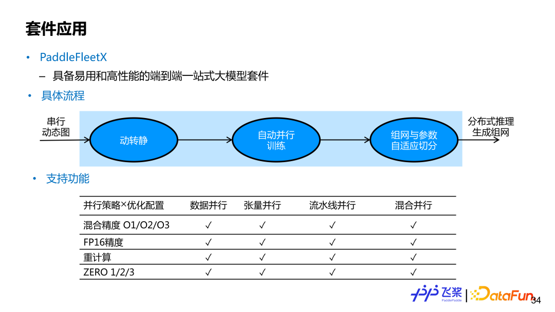飞桨面向异构场景下的自动并行设计与实践