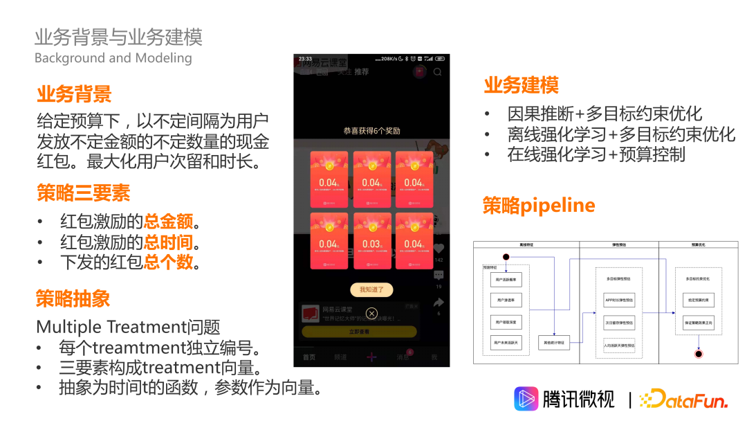因果推断在微视激励和供需场景的应用