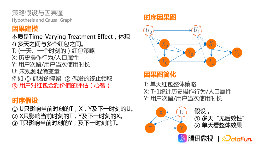 因果推断在微视激励和供需场景的应用