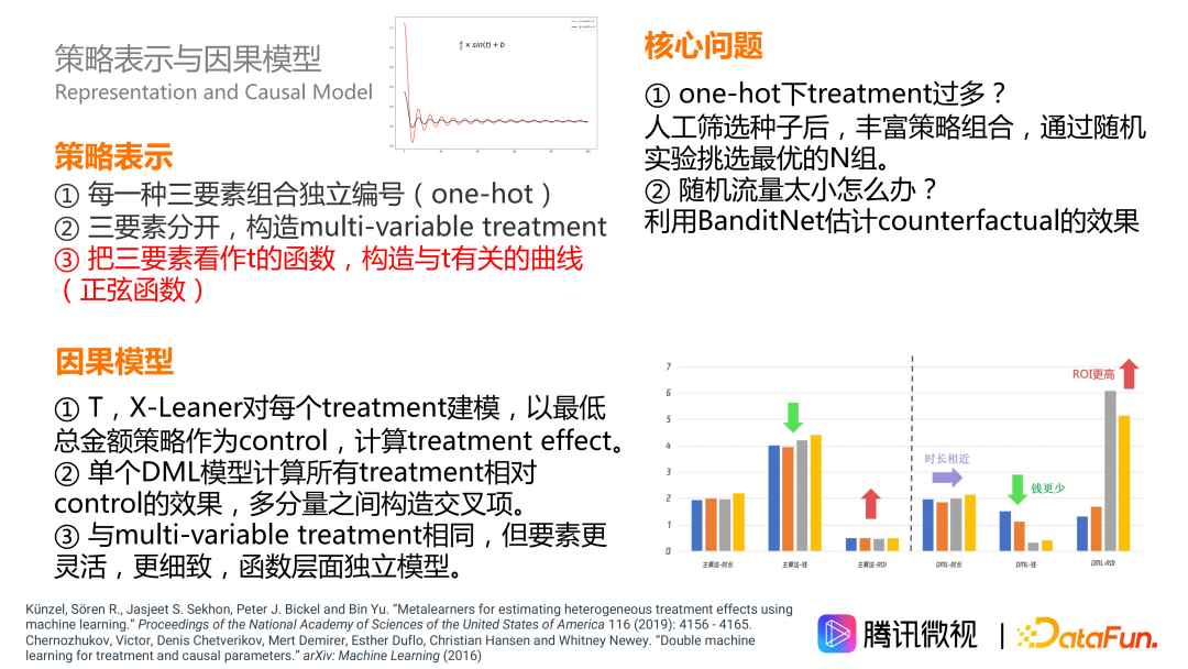 因果推断在微视激励和供需场景的应用