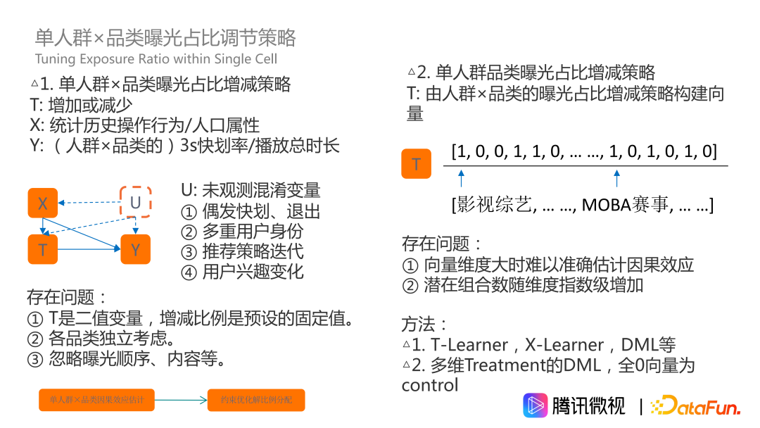 因果推断在微视激励和供需场景的应用