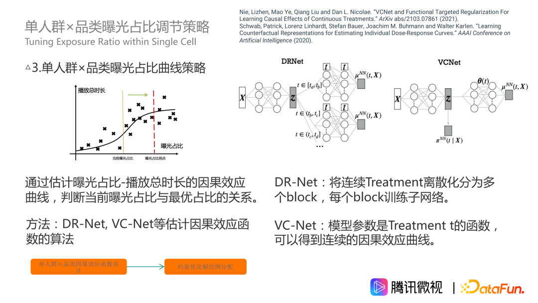 因果推断在微视激励和供需场景的应用