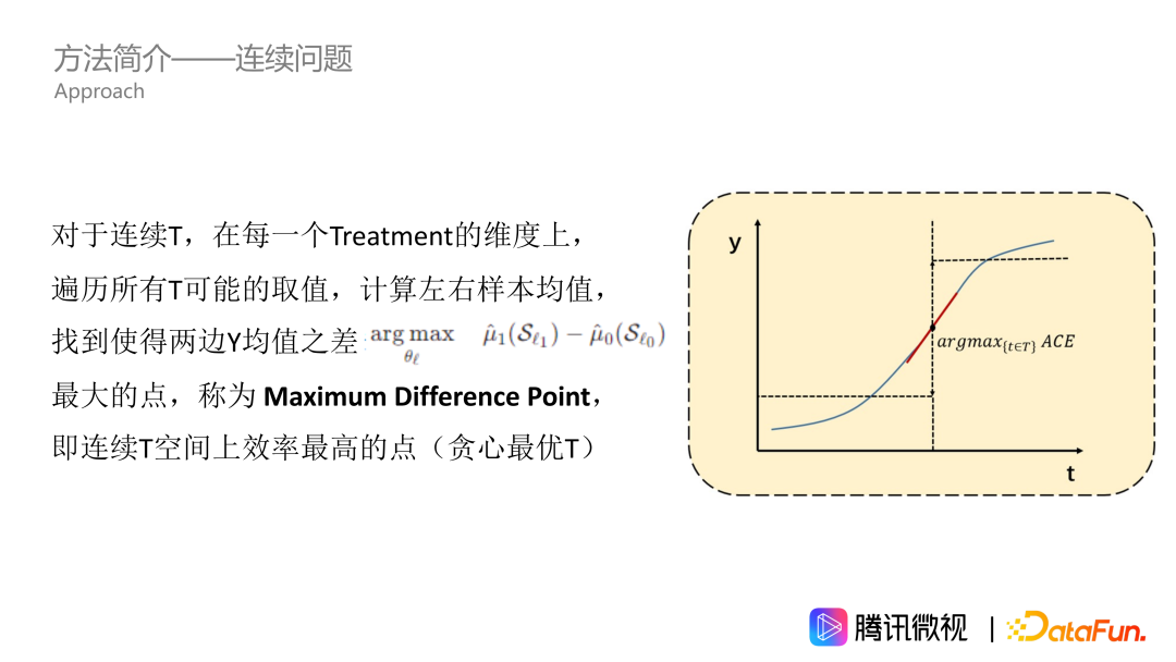 因果推断在微视激励和供需场景的应用