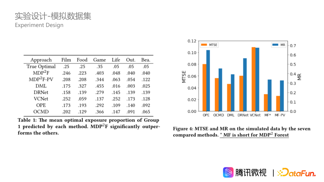 因果推断在微视激励和供需场景的应用