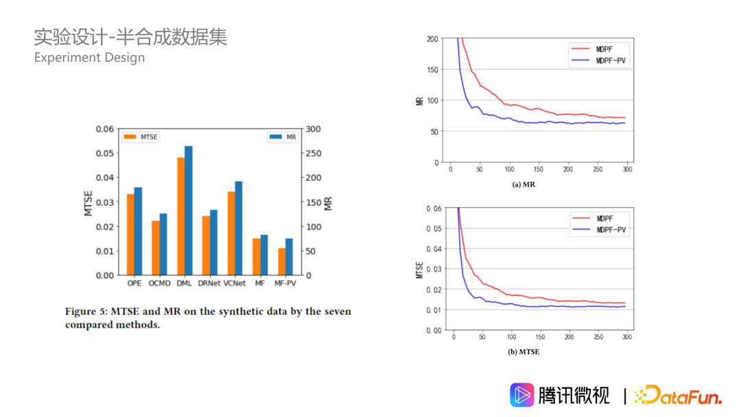 因果推断在微视激励和供需场景的应用