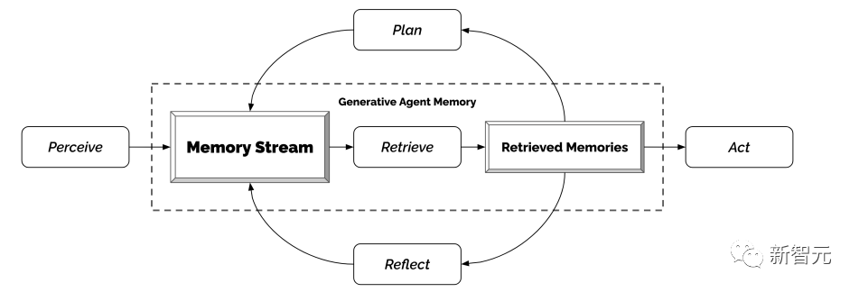 ChatGPT宣布建国做女王!网友灵魂拷问:谁来给女王写prompt?
