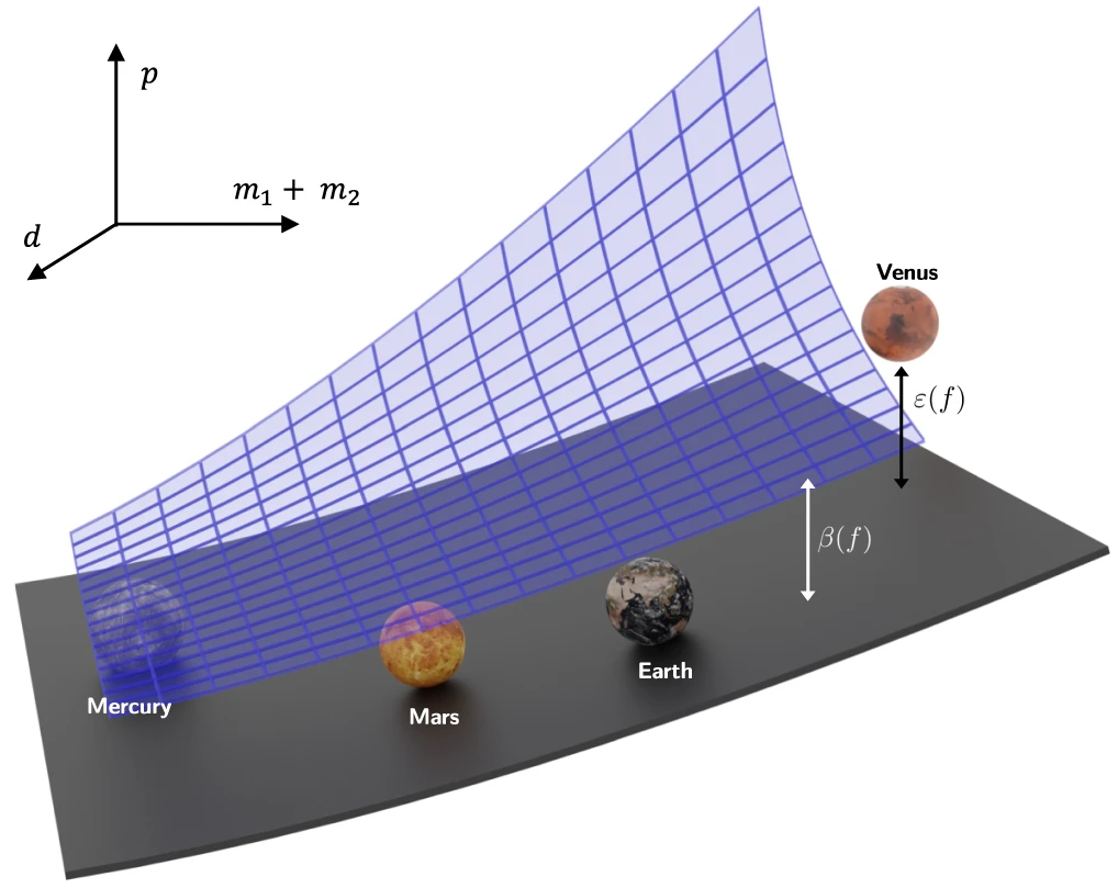新的「AI科学家」结合理论和数据来发现科学方程