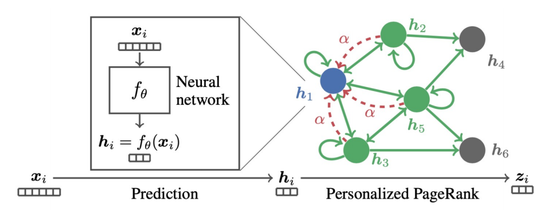 集成多关系图神经网络