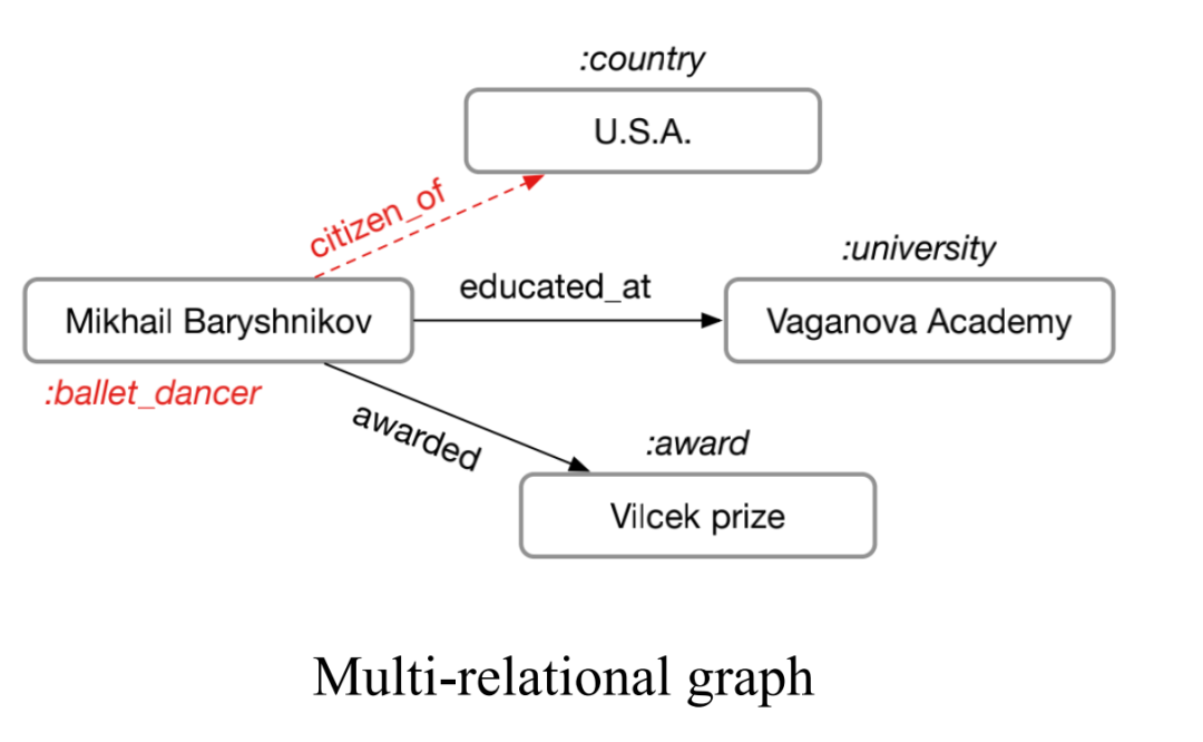 集成多关系图神经网络
