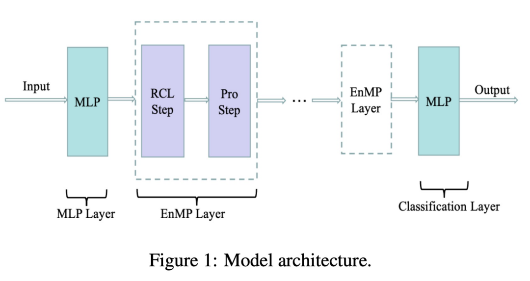 集成多关系图神经网络