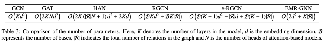 集成多关系图神经网络