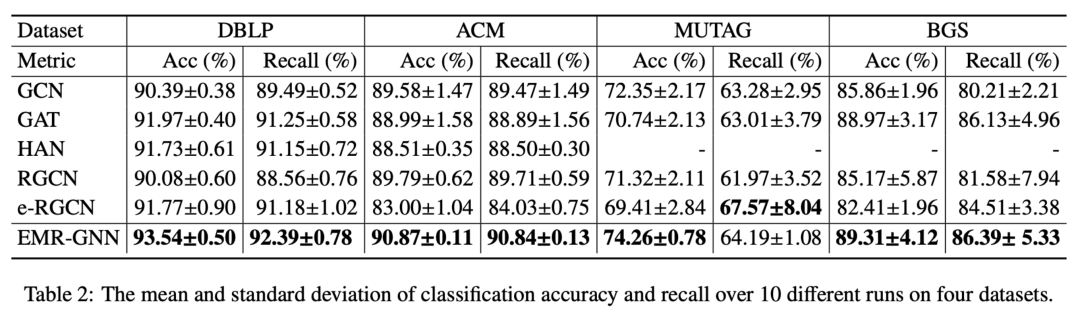 集成多关系图神经网络