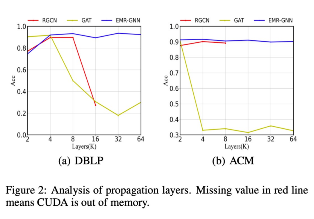 集成多关系图神经网络