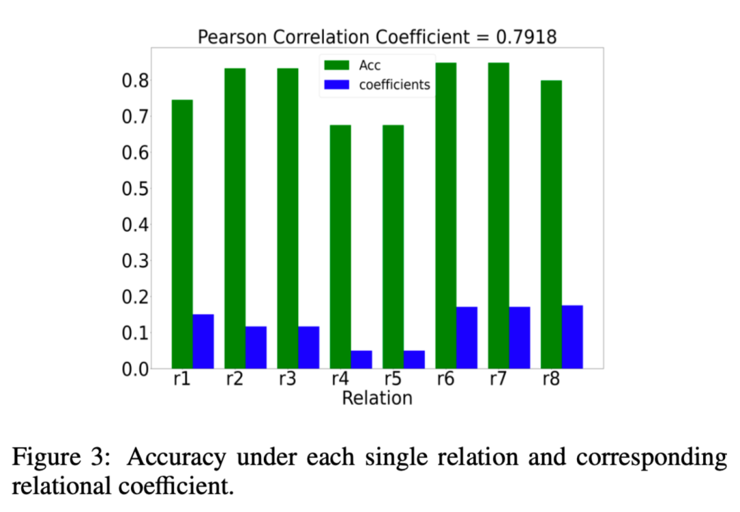 集成多关系图神经网络