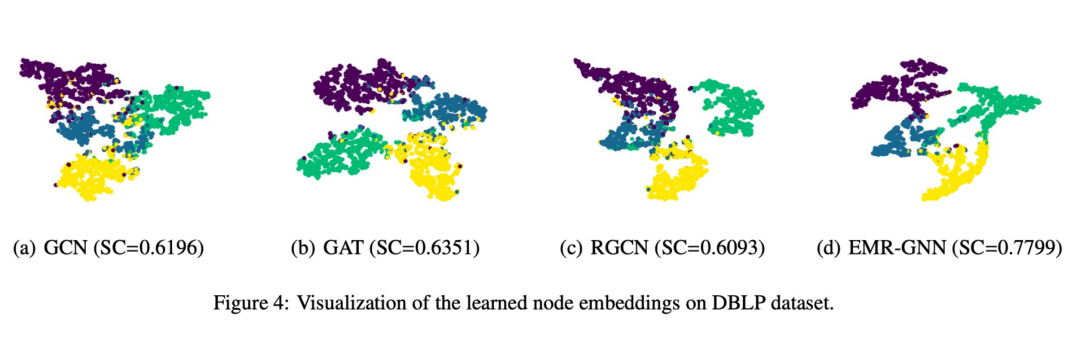 集成多关系图神经网络
