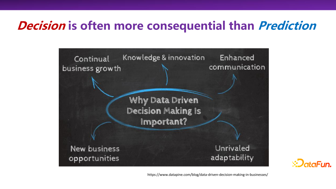 清华大学崔鹏：可信智能决策框架及实践