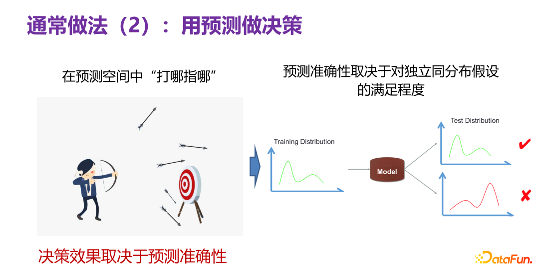 清华大学崔鹏：可信智能决策框架及实践