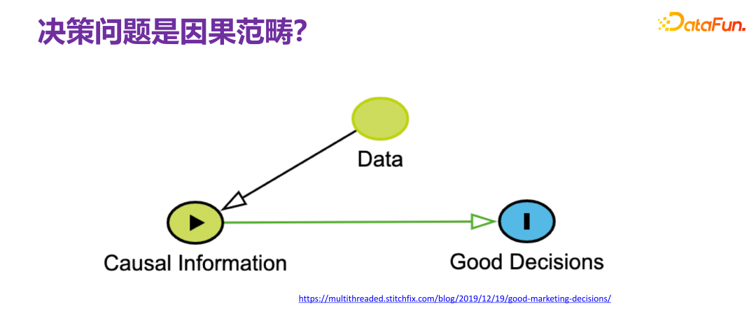 清华大学崔鹏：可信智能决策框架及实践