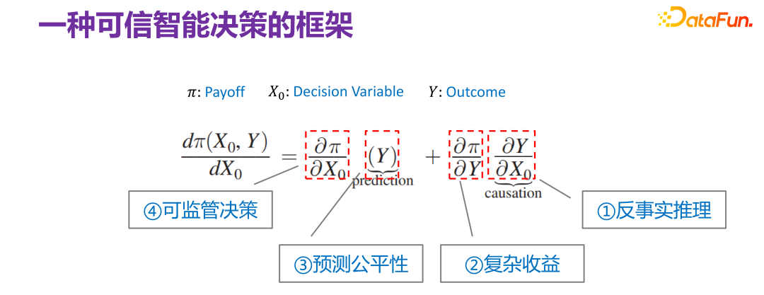 清华大学崔鹏：可信智能决策框架及实践