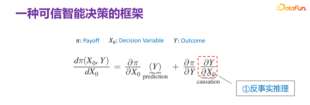 清华大学崔鹏：可信智能决策框架及实践