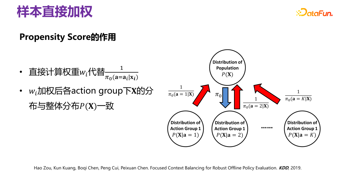 清华大学崔鹏：可信智能决策框架及实践