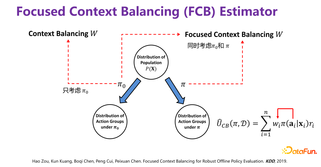 清华大学崔鹏：可信智能决策框架及实践