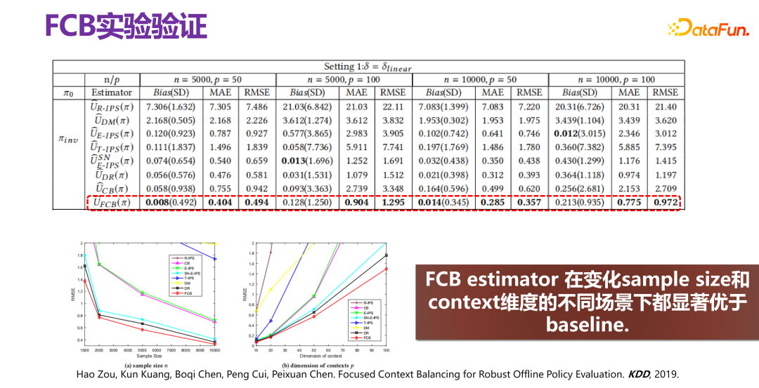 清华大学崔鹏：可信智能决策框架及实践