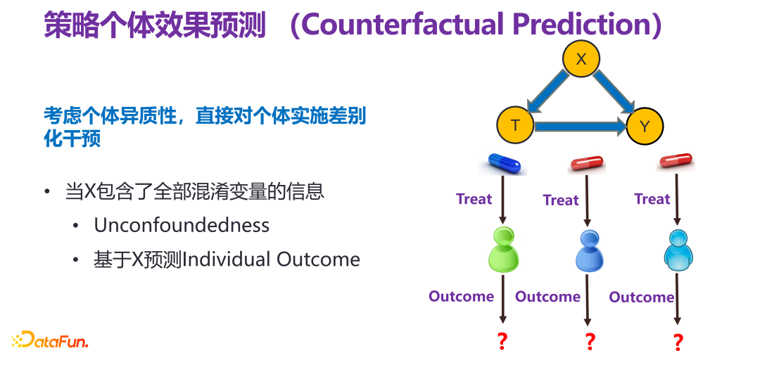 清华大学崔鹏：可信智能决策框架及实践