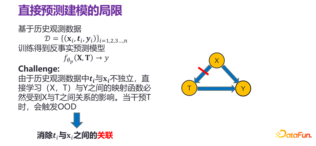 清华大学崔鹏：可信智能决策框架及实践