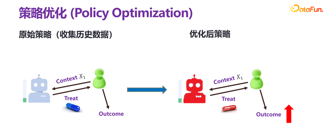 清华大学崔鹏：可信智能决策框架及实践