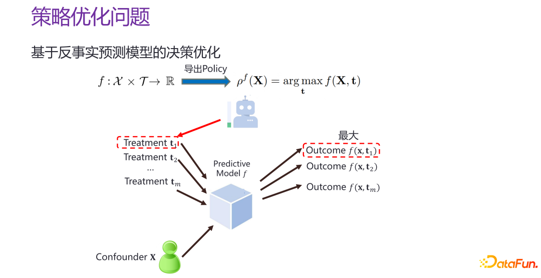 清华大学崔鹏：可信智能决策框架及实践