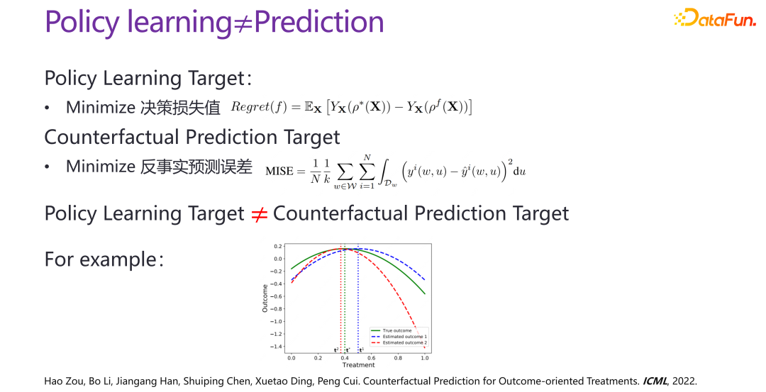 清华大学崔鹏：可信智能决策框架及实践