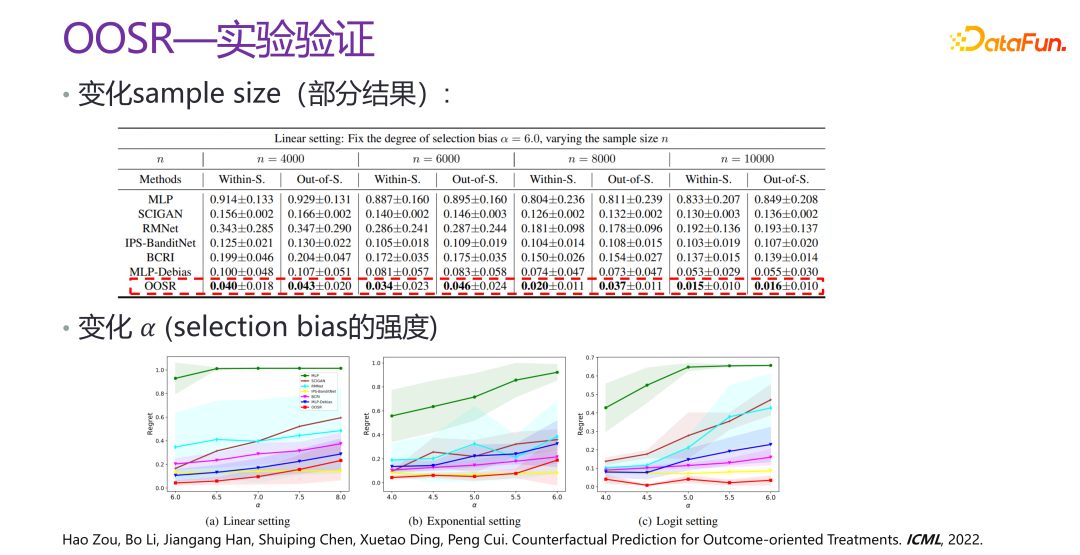 清华大学崔鹏：可信智能决策框架及实践