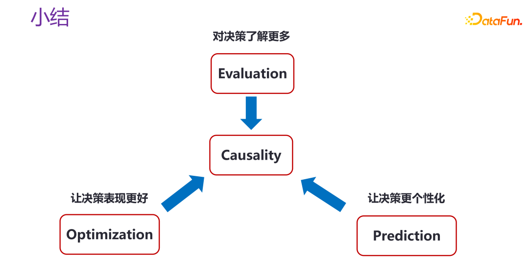 清华大学崔鹏：可信智能决策框架及实践