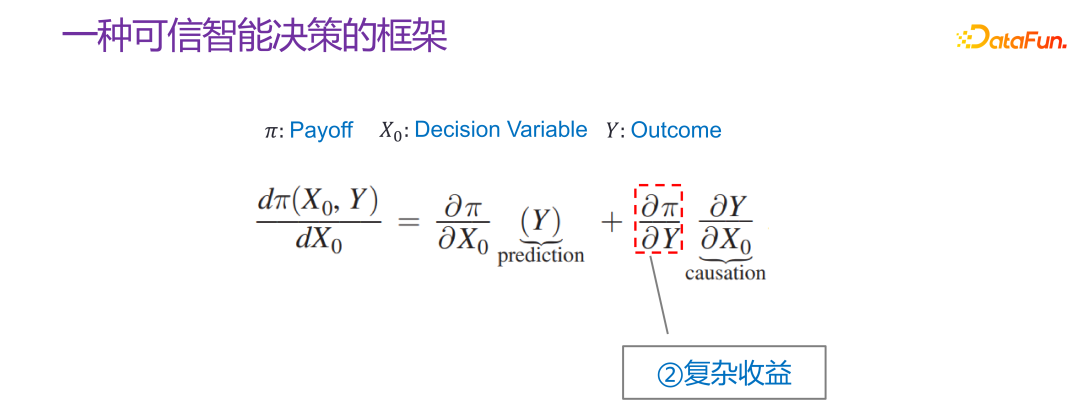 清华大学崔鹏：可信智能决策框架及实践