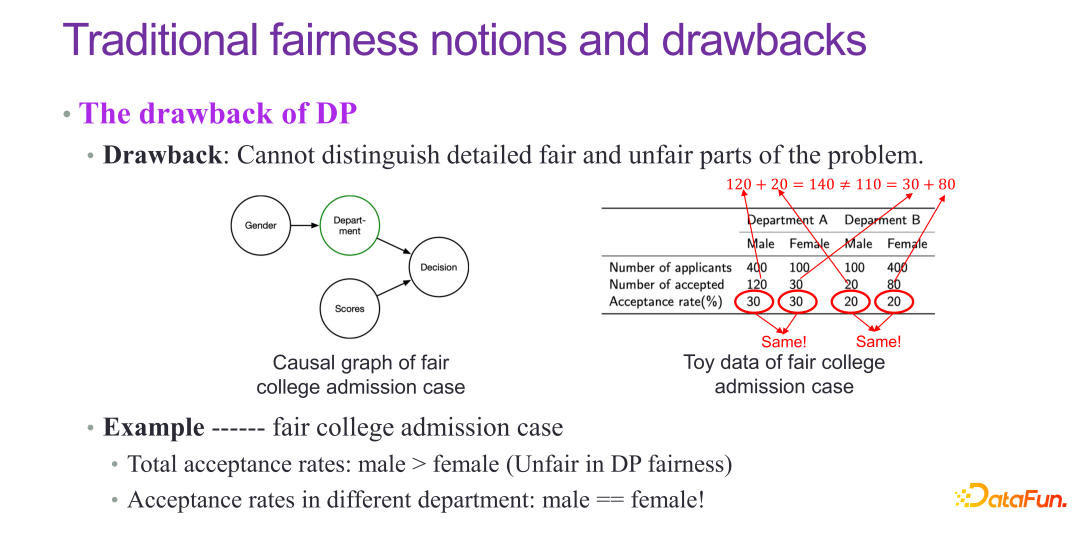 清华大学崔鹏：可信智能决策框架及实践