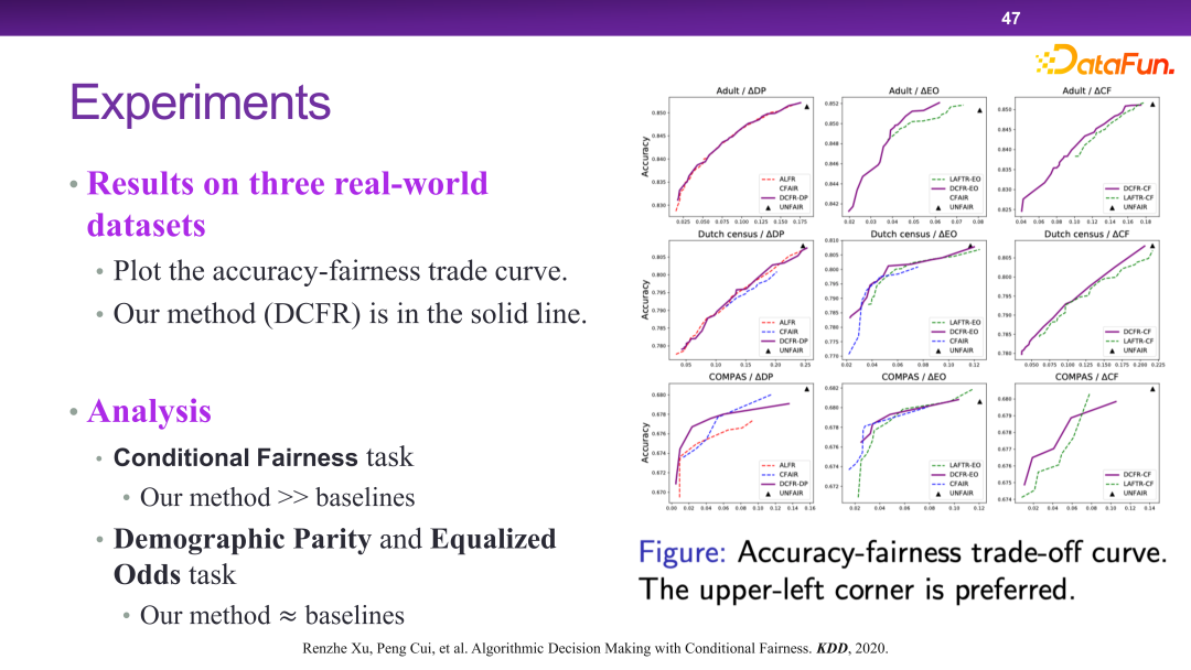 清华大学崔鹏：可信智能决策框架及实践
