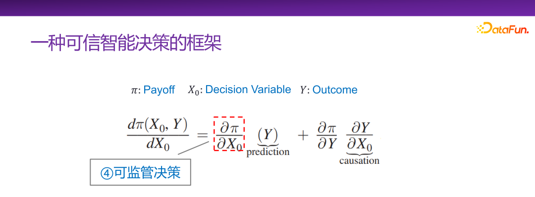 清华大学崔鹏：可信智能决策框架及实践