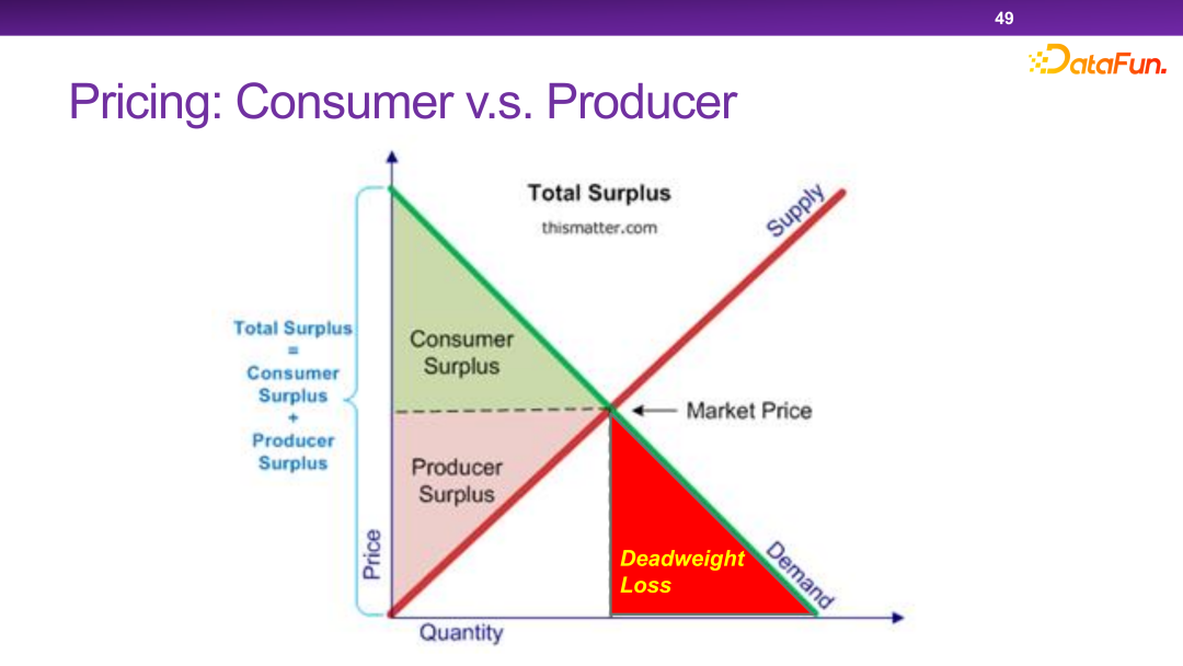 清华大学崔鹏：可信智能决策框架及实践