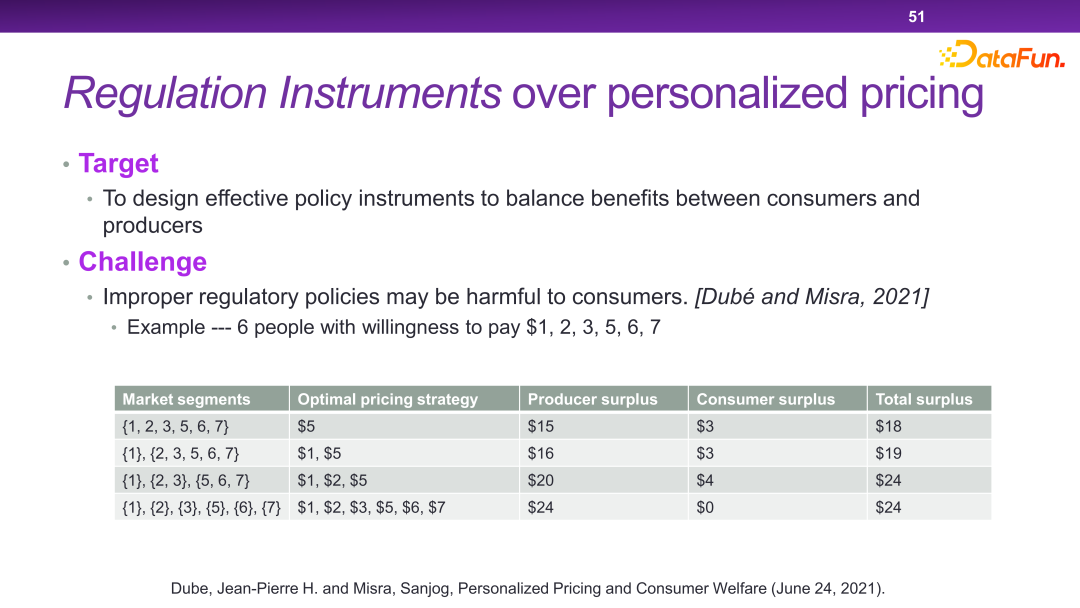 清华大学崔鹏：可信智能决策框架及实践