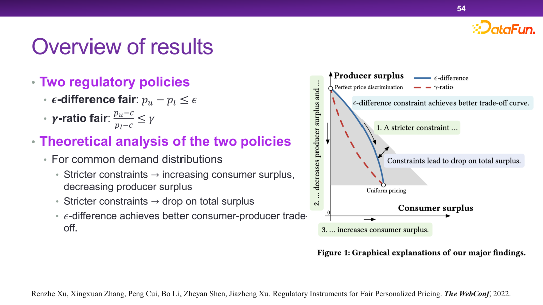 清华大学崔鹏：可信智能决策框架及实践