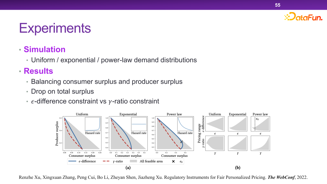 清华大学崔鹏：可信智能决策框架及实践