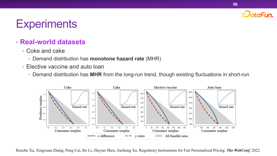清华大学崔鹏：可信智能决策框架及实践