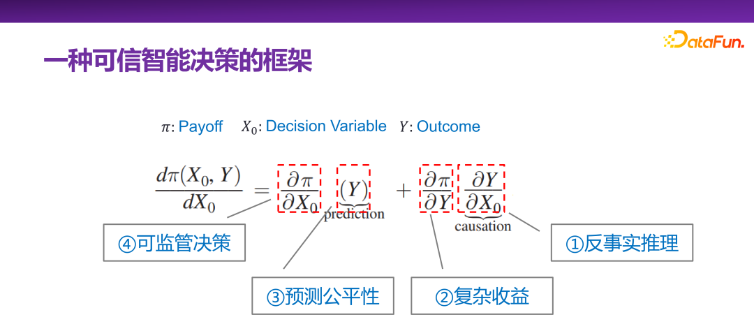 清华大学崔鹏：可信智能决策框架及实践