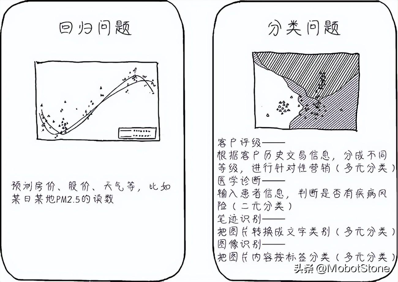 机器学习都能做些什么呢？你知道吗？