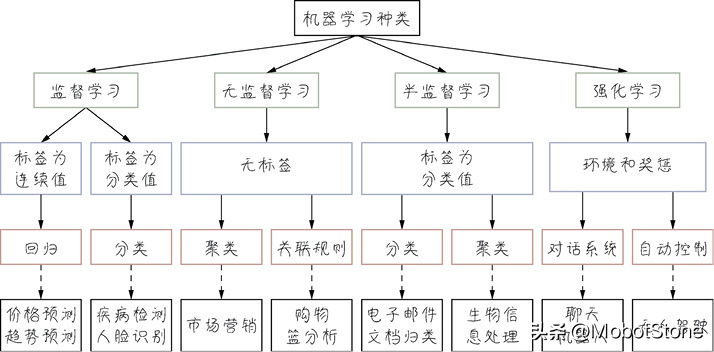 机器学习都能做些什么呢？你知道吗？
