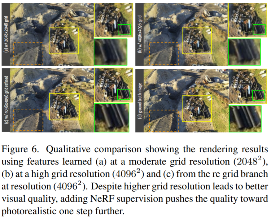 联合NeRF与特征网格，实现超大规模城市渲染，高效且逼真