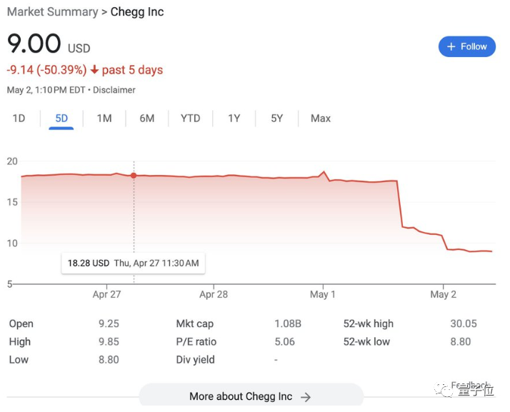 AI在劳动节淘汰7800打工人,永久的