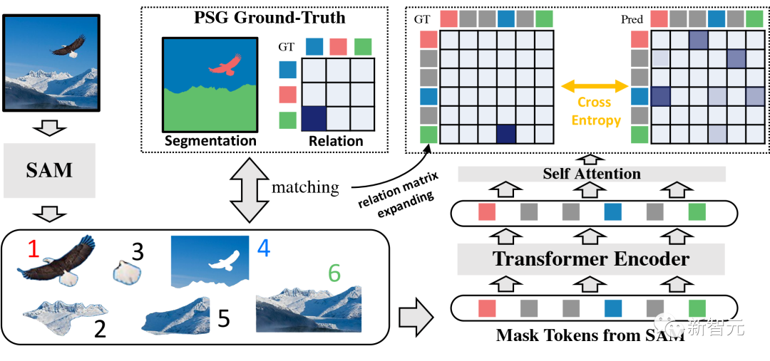 用Meta「分割一切」搞定一切关系,唱跳偷袭效果拔群!NTU等提出全新RAM模型