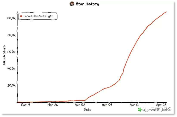 为AI造“楚门世界” 人类围观对话机器人社交、谈恋爱
